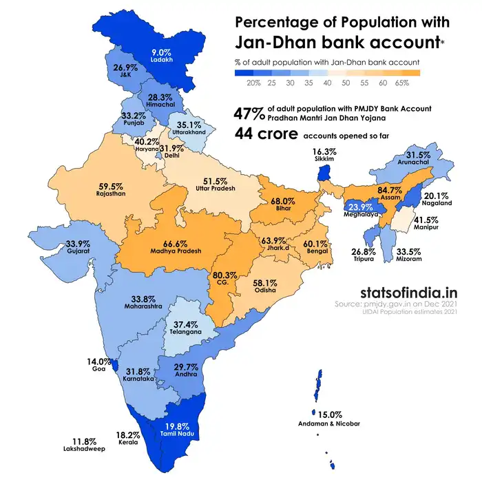 Jan Dhan Bank Accounts