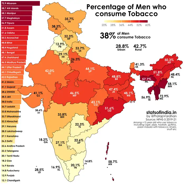 Tobaco Consumers