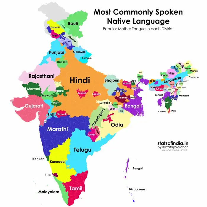 Native Languages
